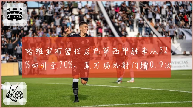 哈维宣布留任后巴萨西甲胜率从52%回升至70%，莱万场均射门增0.9次